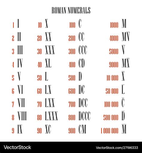 x v i d e i|Roman Numeral Calculator.